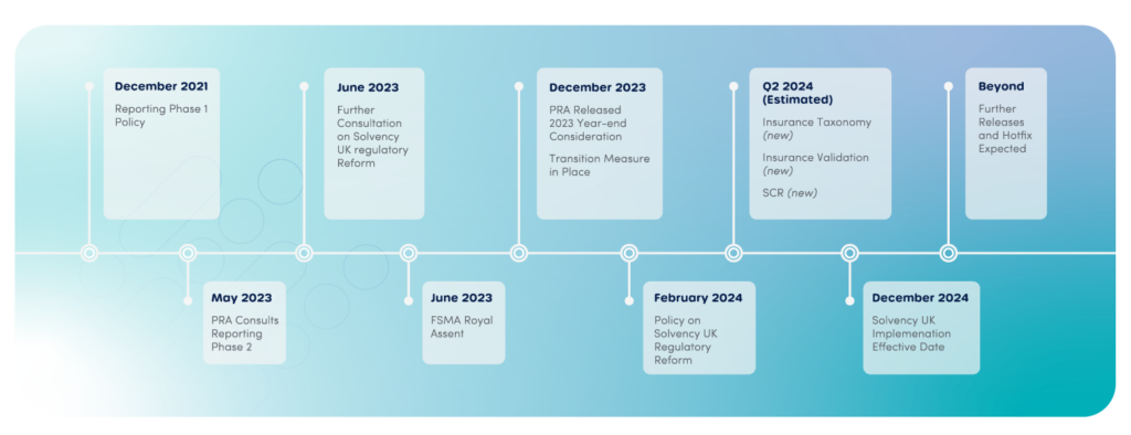 Solvency UK Timeline